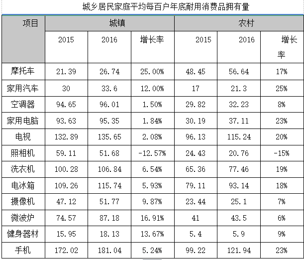 2017年2月25日国家统计局调查总队面试真题(图1) 2017年2月25日国家统计局调查总队面试真题(图1)