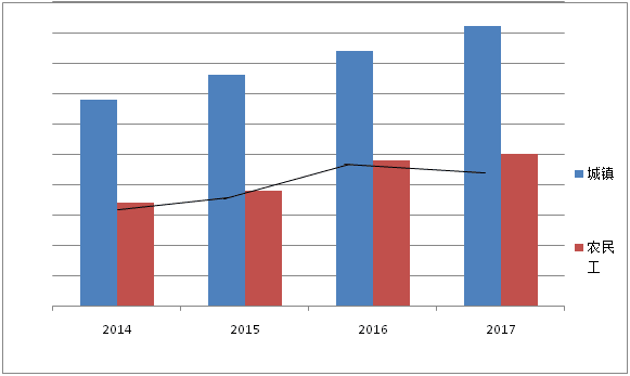 2018年3月9日国家统计局调查队面试真题(图1) 2018年3月9日国家统计局调查队面试真题(图1)