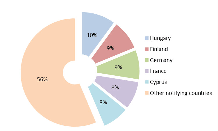 2018年3月9日出入境检验检疫面试真题(图3) 2018年3月9日出入境检验检疫面试真题(图3)