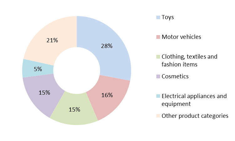 2018年3月9日出入境检验检疫面试真题(图5) 2018年3月9日出入境检验检疫面试真题(图5)