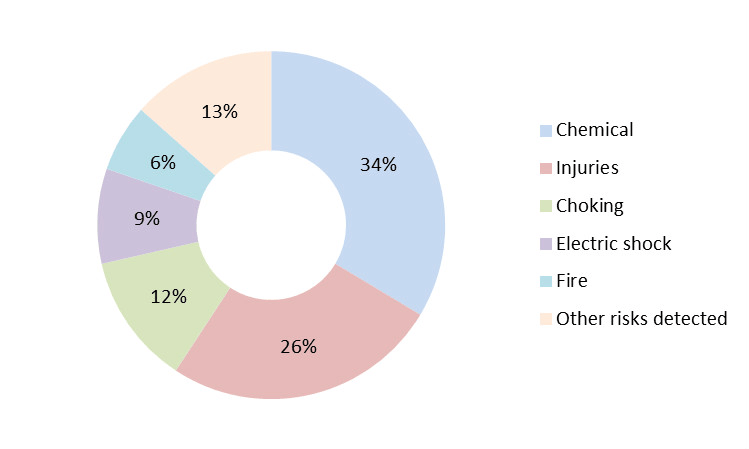 2018年3月9日出入境检验检疫面试真题(图7) 2018年3月9日出入境检验检疫面试真题(图7)