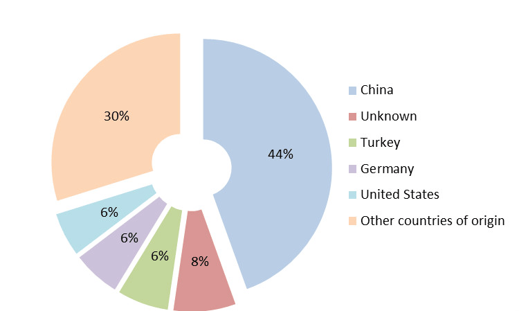 2018年3月9日出入境检验检疫面试真题(图9) 2018年3月9日出入境检验检疫面试真题(图9)
