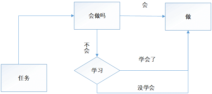 2019年2月22日铁路公安面试真题(图1) 2019年2月22日铁路公安面试真题(图1)