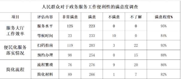 2023年4月15日国家税务系统面试题(网友回忆版)(图1) 2023年4月15日国家税务系统面试题(网友回忆版)(图1)