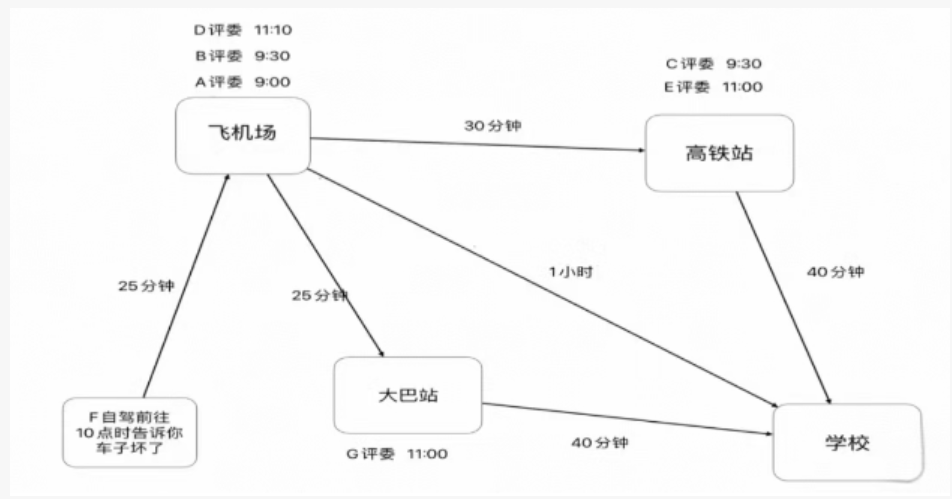 2025年2月25日国家税务局面试题(结构化小组)(网友回忆版)(图1) 2025年2月25日国家税务局面试题(结构化小组)(网友回忆版)(图1)