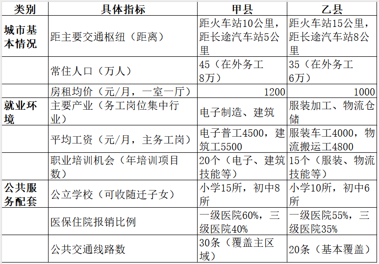 2025年3月3日国家统计局调查队面试题(网友回忆版)(图1) 2025年3月3日国家统计局调查队面试题(网友回忆版)(图1)
