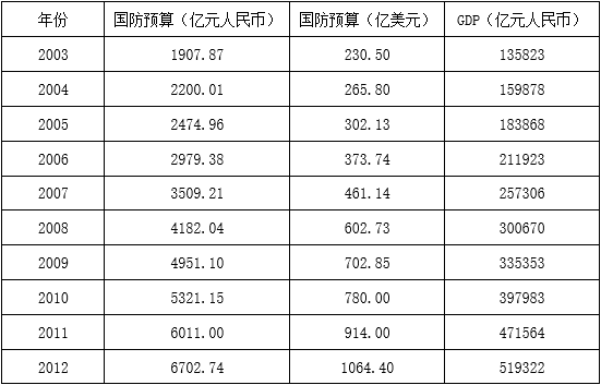 2013年军队文职人员招聘考试《公共科目》题(图18) 2013年军队文职人员招聘考试《公共科目》题(图18)