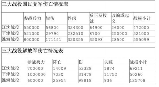 2015年军队文职人员招聘考试《公共科目》题(图18) 2015年军队文职人员招聘考试《公共科目》题(图18)