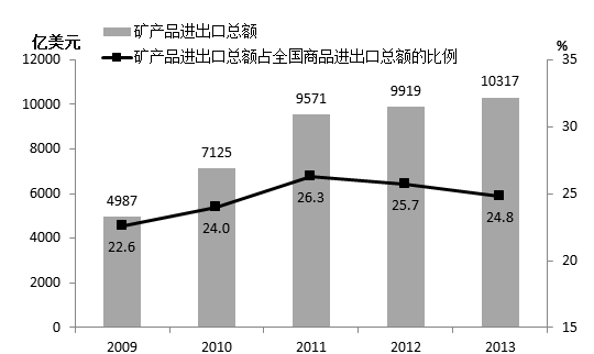 2015年军队文职人员招聘考试《公共科目》题(图17) 2015年军队文职人员招聘考试《公共科目》题(图17)