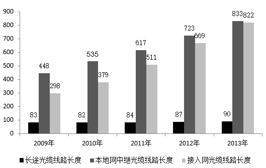 2015年军队文职人员招聘考试《公共科目》题(图29) 2015年军队文职人员招聘考试《公共科目》题(图29)
