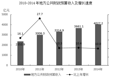 2016年军队文职人员招聘考试《公共科目》题(图7) 2016年军队文职人员招聘考试《公共科目》题(图7)