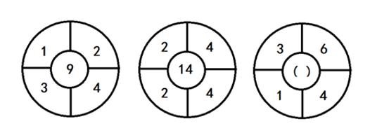 2018年军队文职统一考试(公共科目)题(网友回忆版)(图18) 2018年军队文职统一考试(公共科目)题(网友回忆版)(图18)