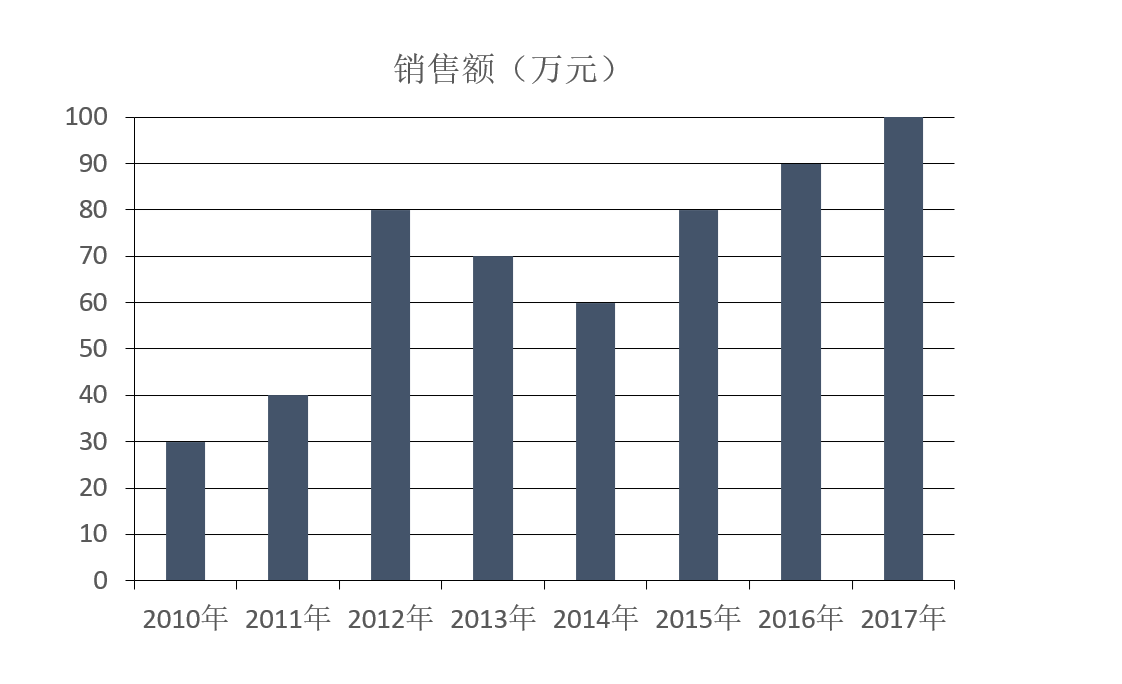 2019年军队文职统一考试(公共科目)题(网友回忆版)(图35) 2019年军队文职统一考试(公共科目)题(网友回忆版)(图35)