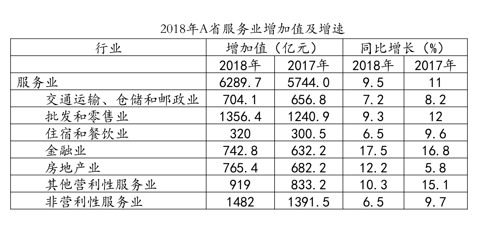 2019年军队文职统一考试(公共科目)题(网友回忆版)(图68) 2019年军队文职统一考试(公共科目)题(网友回忆版)(图68)