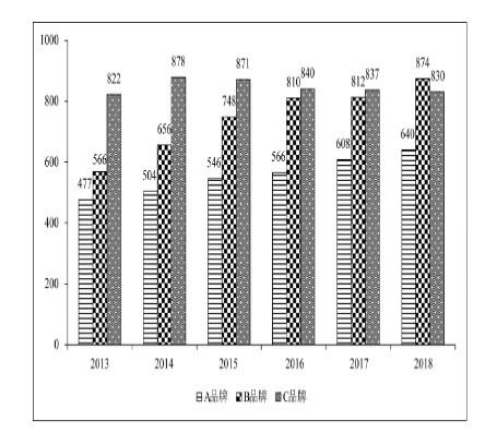 2020年军队文职统一考试(公共科目)试题(网友回忆版)(图21) 2020年军队文职统一考试(公共科目)试题(网友回忆版)(图21)