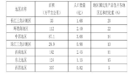 2020年军队文职统一考试(公共科目)试题(网友回忆版)(图22) 2020年军队文职统一考试(公共科目)试题(网友回忆版)(图22)