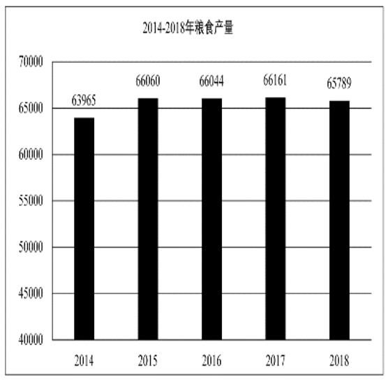 2020年军队文职统一考试(公共科目)试题(网友回忆版)(图51) 2020年军队文职统一考试(公共科目)试题(网友回忆版)(图51)