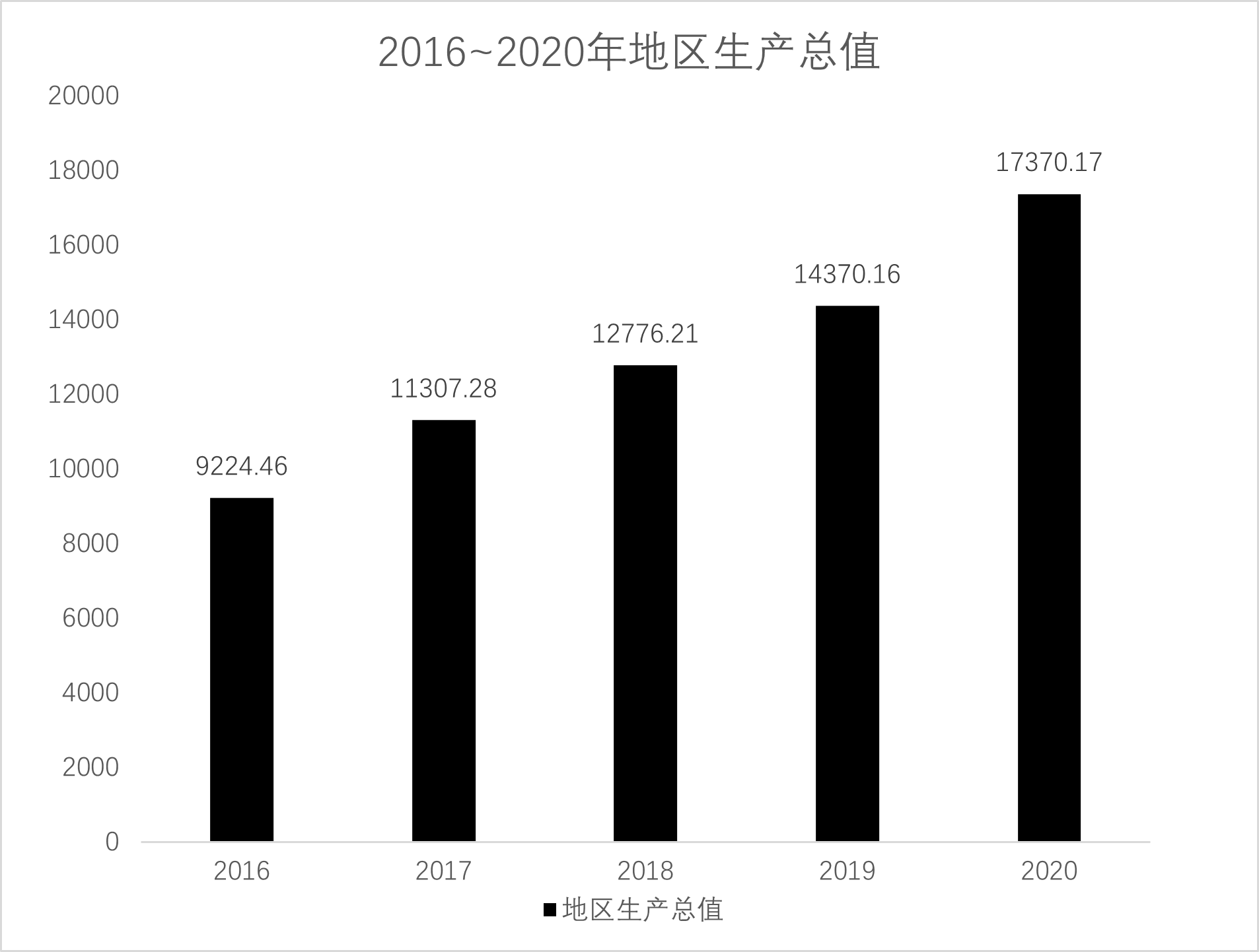 2022年军队文职统一考试(公共科目)试题(网友回忆版)(图20) 2022年军队文职统一考试(公共科目)试题(网友回忆版)(图20)