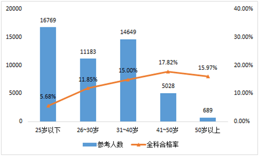 2023年军队文职统一考试(公共科目)题(网友回忆版)(图65) 2023年军队文职统一考试(公共科目)题(网友回忆版)(图65)
