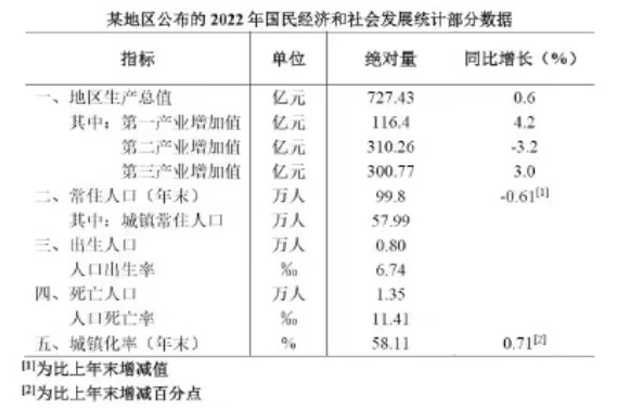2024年军队文职统一考试(公共科目)试题(网友回忆版)(图22) 2024年军队文职统一考试(公共科目)试题(网友回忆版)(图22)