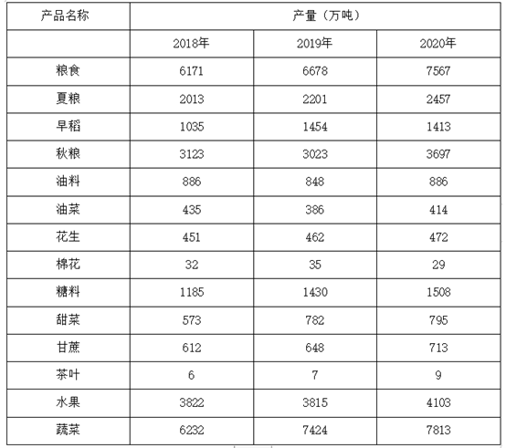2022年天津、郑州军队文职笔试(公共科目)试题(网友回忆版)(图29) 2022年天津、郑州军队文职笔试(公共科目)试题(网友回忆版)(图29)