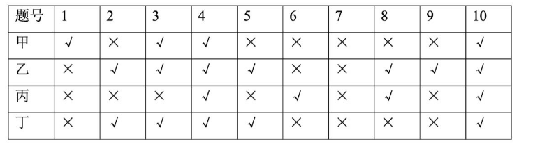 2023年军队文职统一考试(公共科目)题(网友回忆版)(图41) 2023年军队文职统一考试(公共科目)题(网友回忆版)(图41)