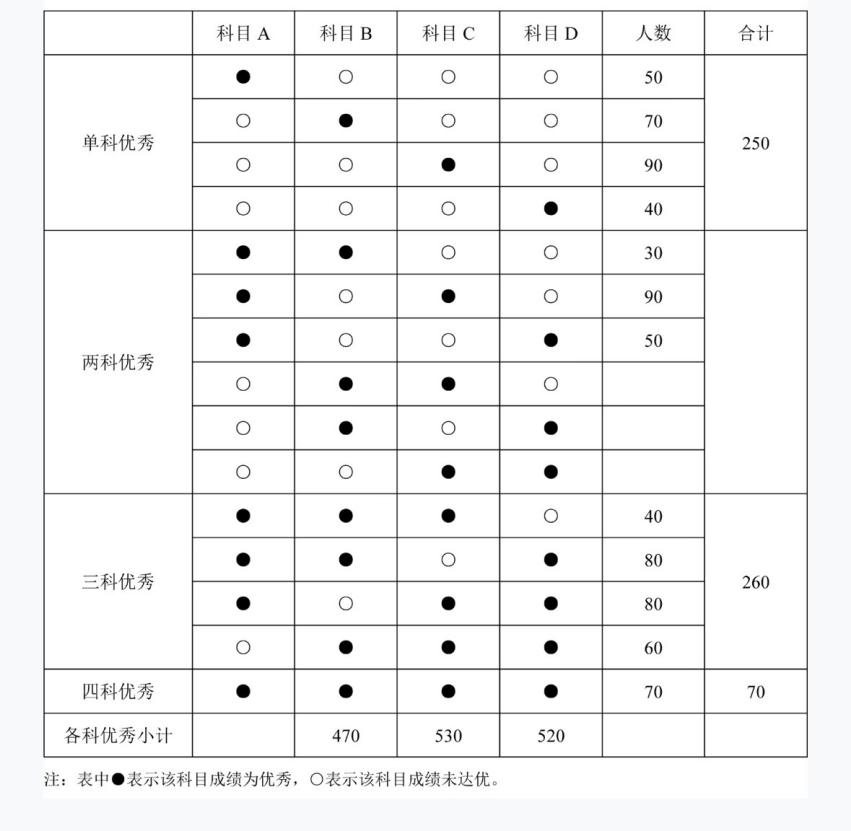 2025年军队文职统一考试(公共科目)试题(网友回忆版)(图13) 2025年军队文职统一考试(公共科目)试题(网友回忆版)(图13)