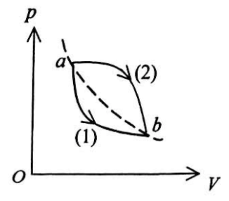 2018年军队文职人员招聘考试理工学类-数学2+物理试卷(图1) 2018年军队文职人员招聘考试理工学类-数学2+物理试卷(图1)