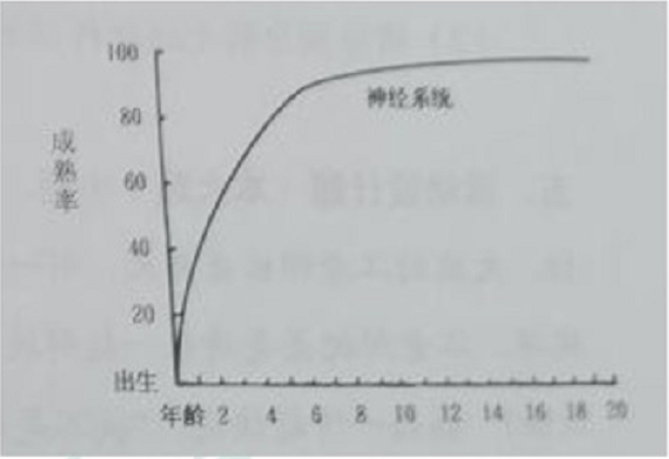 2022年上半年教师资格证考试《保教知识与能力》(幼儿园)题(考生回忆版)(图1) 2022年上半年教师资格证考试《保教知识与能力》(幼儿园)题(考生回忆版)(图1)