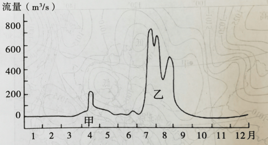 2019年上半年教师资格证考试《初中地理》题(精选)(图3) 2019年上半年教师资格证考试《初中地理》题(精选)(图3)