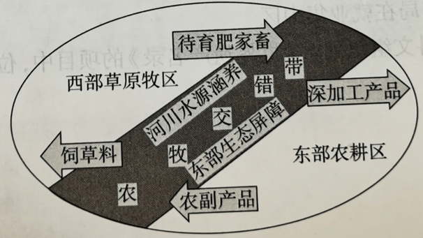 2019年上半年教师资格证考试《初中地理》题(精选)(图7) 2019年上半年教师资格证考试《初中地理》题(精选)(图7)