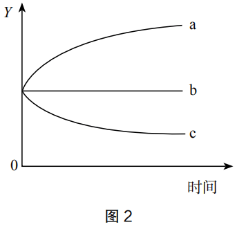 2019年下半年教师资格证考试《初中生物》题(图2) 2019年下半年教师资格证考试《初中生物》题(图2)