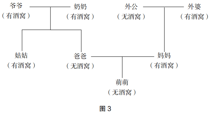 2019年下半年教师资格证考试《初中生物》题(图3) 2019年下半年教师资格证考试《初中生物》题(图3)