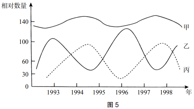 2019年下半年教师资格证考试《初中生物》题(图5) 2019年下半年教师资格证考试《初中生物》题(图5)