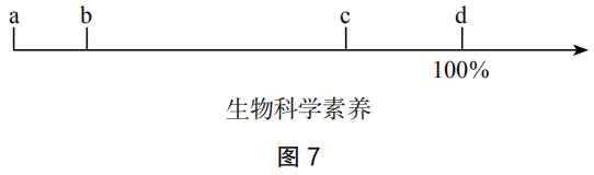 2019年下半年教师资格证考试《初中生物》题(图7) 2019年下半年教师资格证考试《初中生物》题(图7)