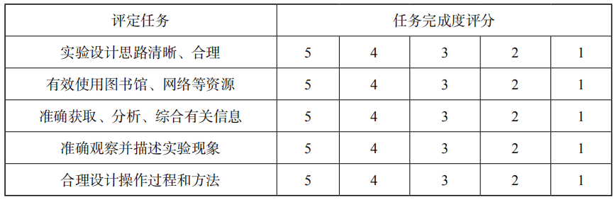 2019年下半年教师资格证考试《初中生物》题(图8) 2019年下半年教师资格证考试《初中生物》题(图8)