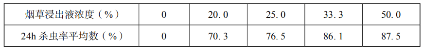 2019年下半年教师资格证考试《初中生物》题(图10) 2019年下半年教师资格证考试《初中生物》题(图10)