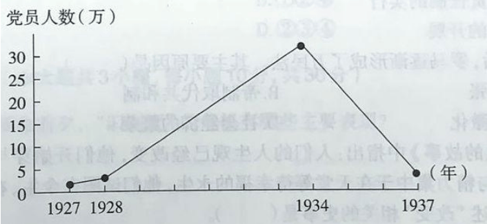 2019年上半年教师资格证考试《初中历史》题(图2) 2019年上半年教师资格证考试《初中历史》题(图2)