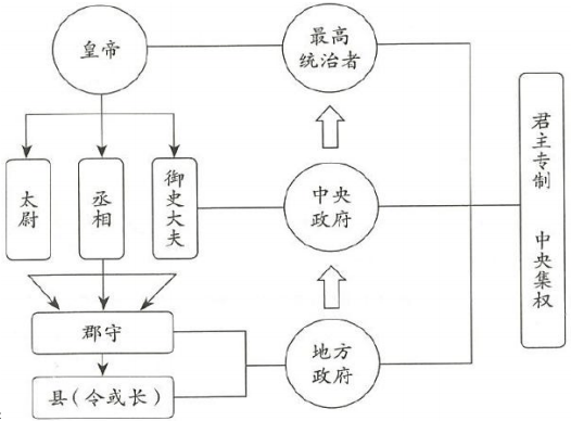 2019年上半年教师资格证考试《初中历史》题(图6) 2019年上半年教师资格证考试《初中历史》题(图6)