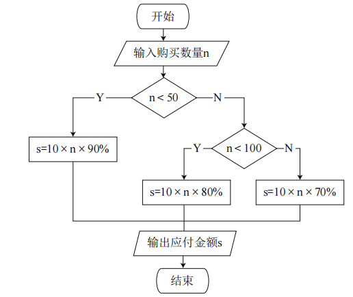 2019年上半年教师资格证考试《初中信息技术》题(图4) 2019年上半年教师资格证考试《初中信息技术》题(图4)