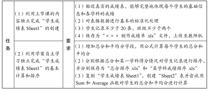 2019年上半年教师资格证考试《初中信息技术》题(图14) 2019年上半年教师资格证考试《初中信息技术》题(图14)