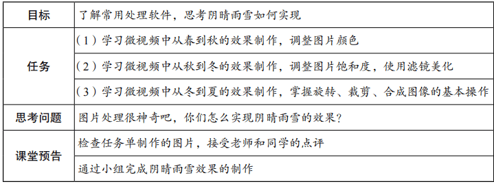 2019年上半年教师资格证考试《初中信息技术》题(图13) 2019年上半年教师资格证考试《初中信息技术》题(图13)
