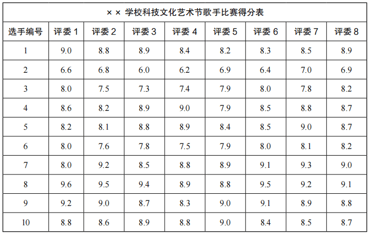 2019年上半年教师资格证考试《初中信息技术》题(图15) 2019年上半年教师资格证考试《初中信息技术》题(图15)