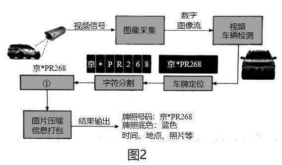 2019年下半年教师资格证考试《初中信息技术》题(图2) 2019年下半年教师资格证考试《初中信息技术》题(图2)