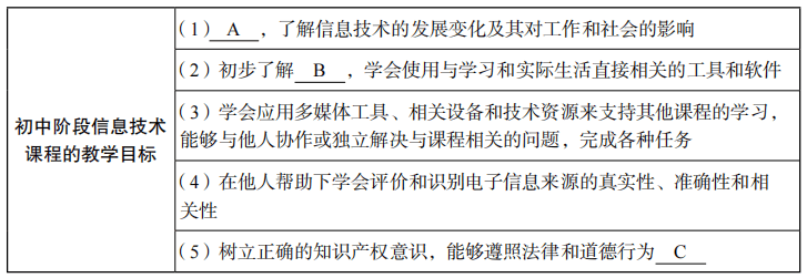2019年下半年教师资格证考试《初中信息技术》题(图16) 2019年下半年教师资格证考试《初中信息技术》题(图16)