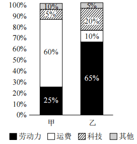 2020年下半年教师资格证考试《初中地理》题(图3) 2020年下半年教师资格证考试《初中地理》题(图3)