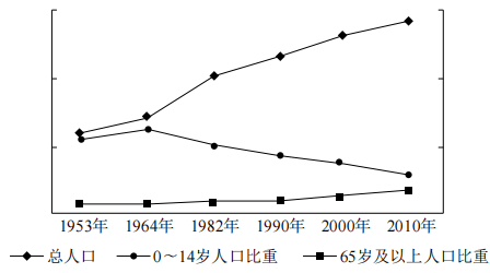 2020年下半年教师资格证考试《初中地理》题(图4) 2020年下半年教师资格证考试《初中地理》题(图4)