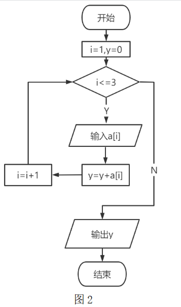 2020年下半年教师资格证考试《初中信息技术》题(图2) 2020年下半年教师资格证考试《初中信息技术》题(图2)