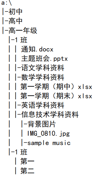 2020年下半年教师资格证考试《初中信息技术》题(图12) 2020年下半年教师资格证考试《初中信息技术》题(图12)