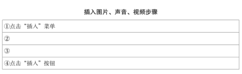 2020年下半年教师资格证考试《初中信息技术》题(图13) 2020年下半年教师资格证考试《初中信息技术》题(图13)